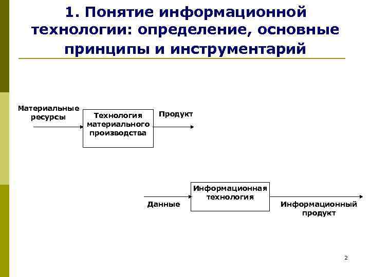 Принципы компьютерной информационной технологии