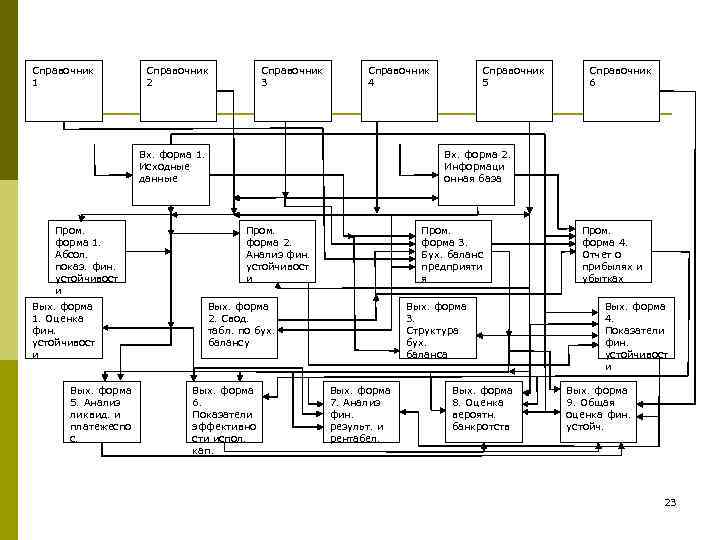 Справочник   Справочник 1    2    3 