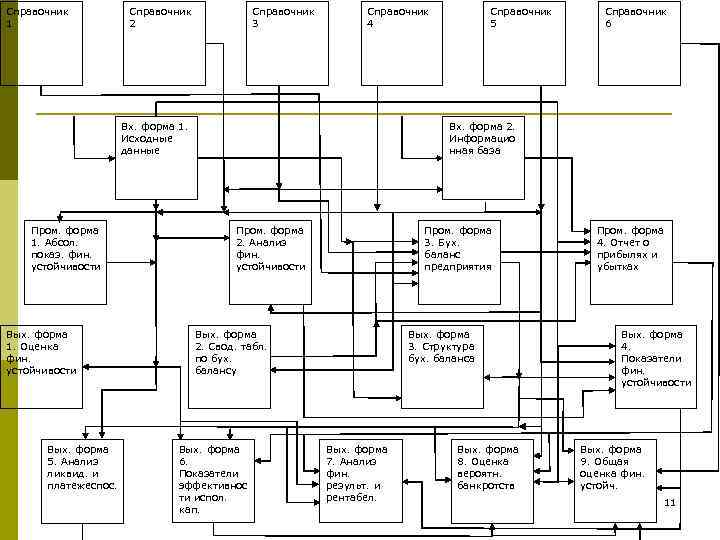 Справочник    Справочник  Справочник 1     2 
