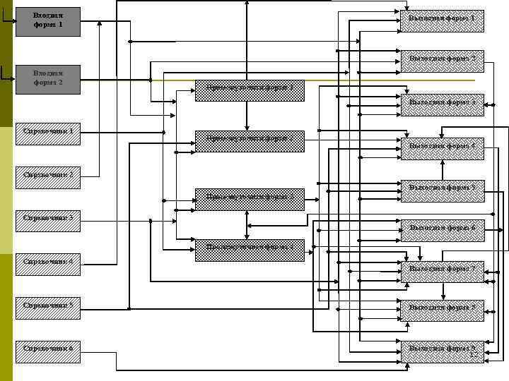  Входная     Выходная форма 1     