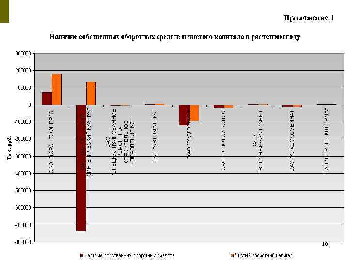 Приложение 1   18 