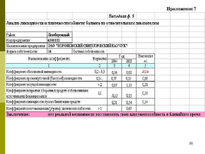 Приложение 7   20 