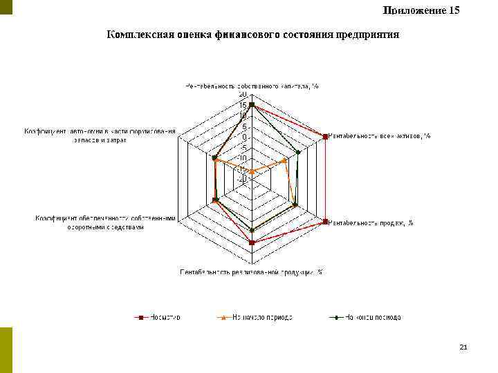Приложение 15   21 