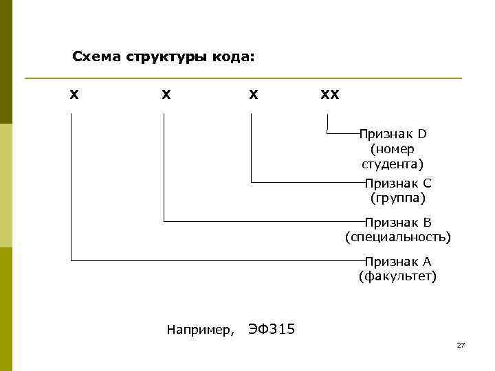 Структура кода. Структура кода характеризуется:. Структура кода r. Структура кода с#.