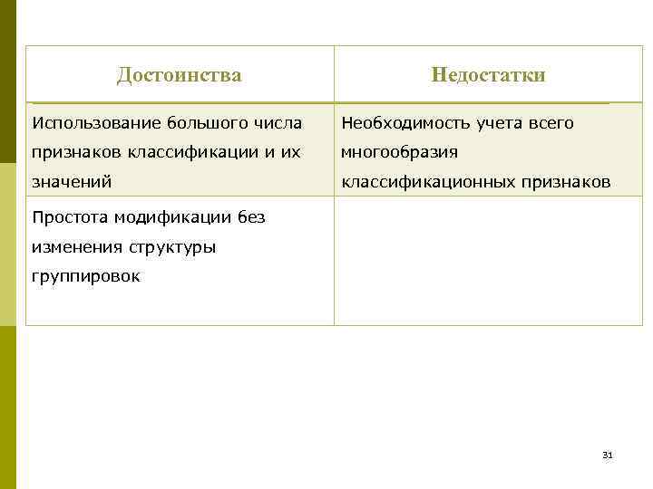   Достоинства   Недостатки Использование большого числа  Необходимость учета всего признаков