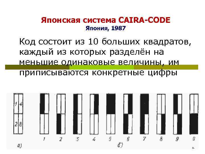   Японская система CAIRA-CODE   Япония, 1987 Код состоит из 10 больших