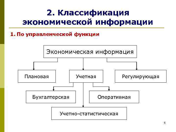   2. Классификация  экономической информации 1. По управленческой функции   Экономическая