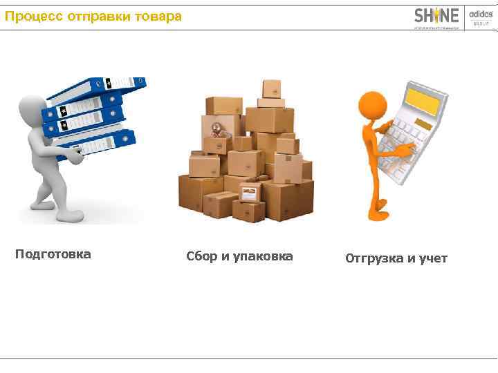 Процесс отправки товара Подготовка      Сбор и упаковка  Отгрузка