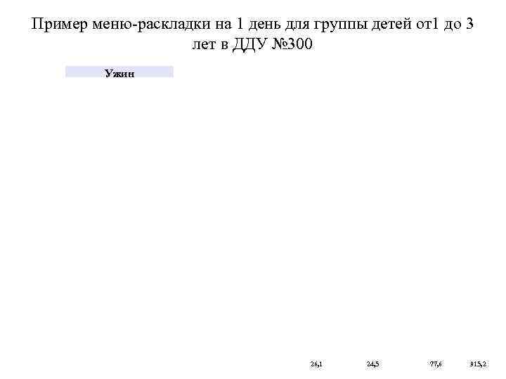 Пример меню-раскладки на 1 день для группы детей от1 до 3 Пример меню-раскладки на 1 день для группы детей от1 до 3