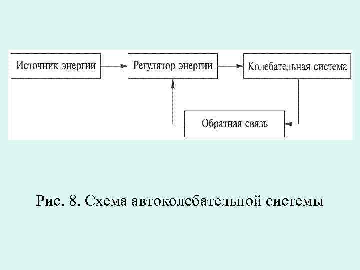 Рис. 8. Схема автоколебательной системы 