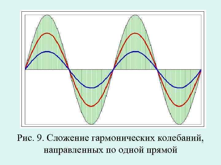 Вектор колебаний. Сложение гармонических волн. Спектр гармонического колебания. Сложное колебание и его гармонический спектр. Спектры сложных колебаний.