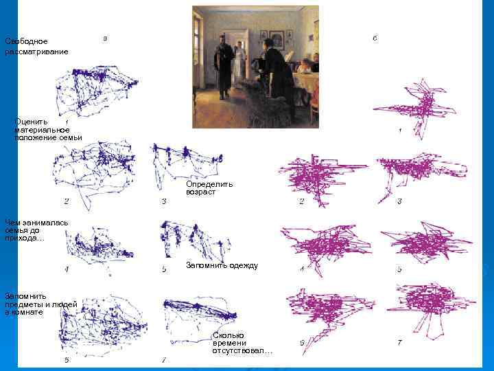 Свободное рассматривание  Оценить  материальное  положение семьи     Определить