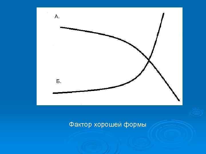 А. Б.  Фактор хорошей формы 