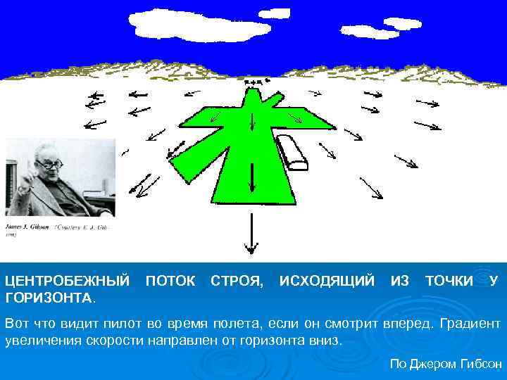 ЦЕНТРОБЕЖНЫЙ  ПОТОК  СТРОЯ, ИСХОДЯЩИЙ ИЗ  ТОЧКИ  У ГОРИЗОНТА. Вот что