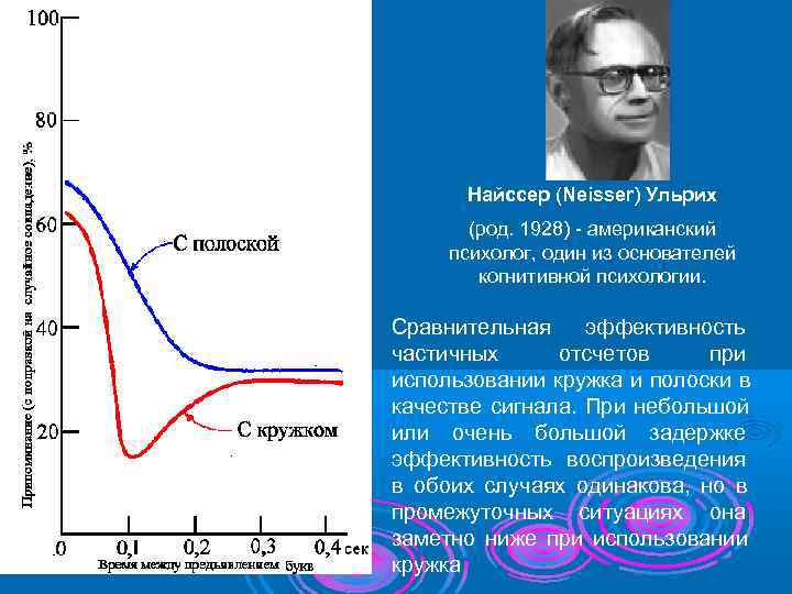 Когнитивная психология найссер. Ульрик Найссер психолог. У Найссер когнитивная психология. Ульрик Найссер вклад в когнитивную психологию. Найссер Ульрих теория.