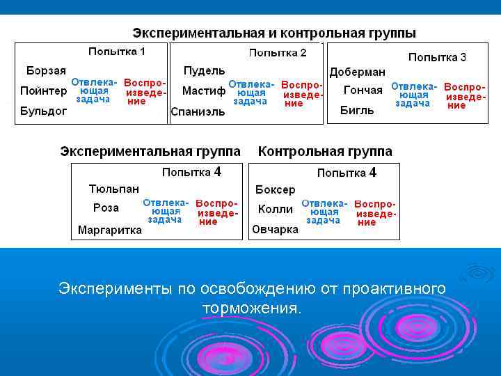 Эксперименты по освобождению от проактивного   торможения. 