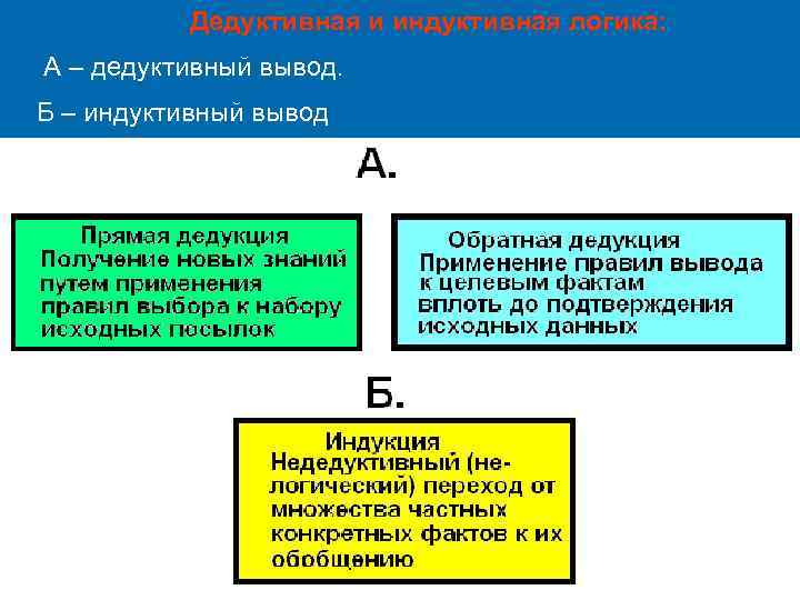 Правила дедуктивного вывода. Дедуктивный и индуктивный выводы. Индуктивный и дедуктивный вывод пример. Дедуктивный вывод. Минто в дедуктивная и индуктивная логика.