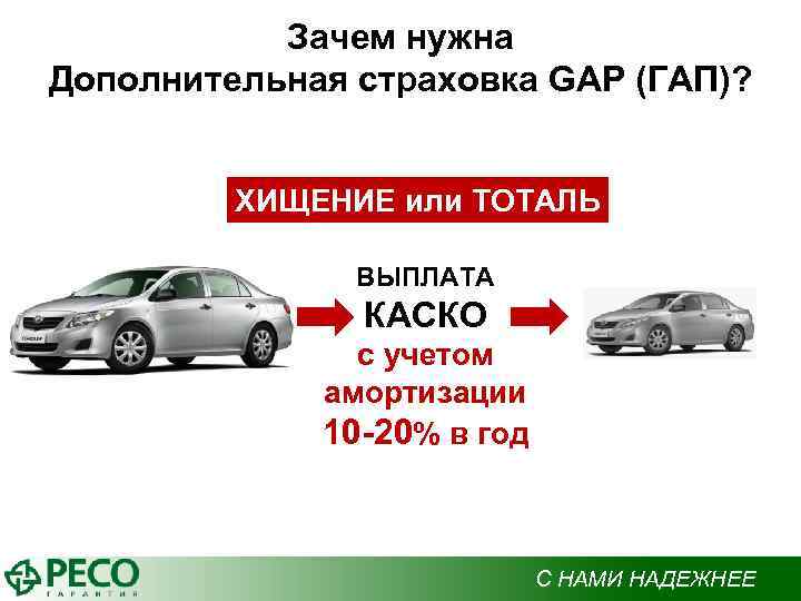   Зачем нужна Дополнительная страховка GAP (ГАП)?   ХИЩЕНИЕ или ТОТАЛЬ 