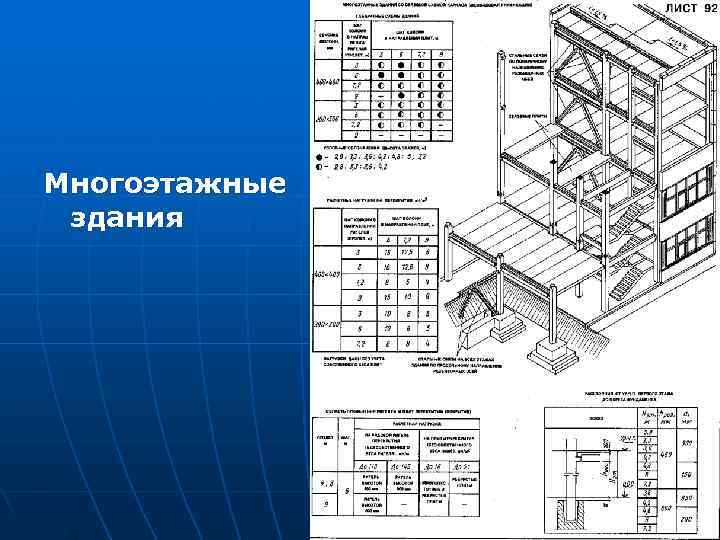 Многоэтажные здания 