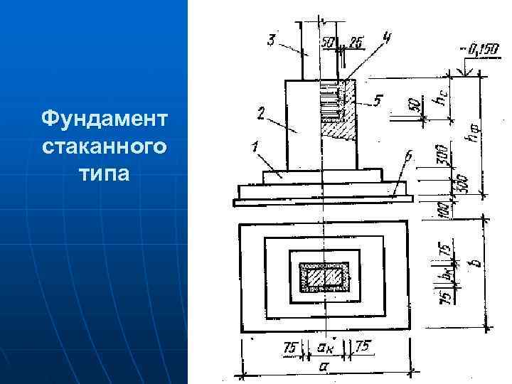 Фундамент стаканного  типа 