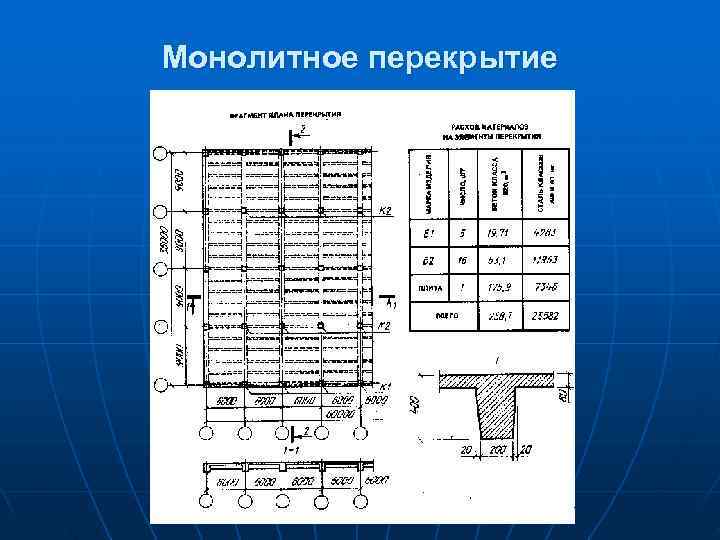 Объемно планировочное решение промышленных зданий