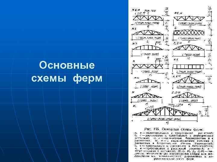  Основные схемы ферм 