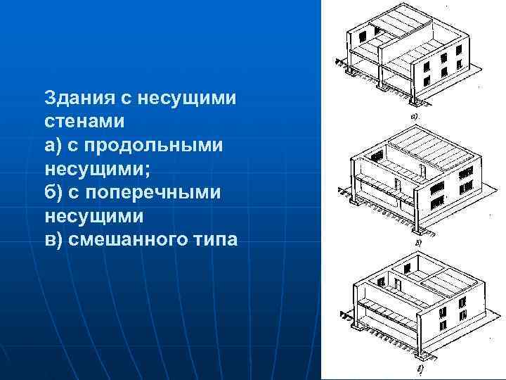 Схема здания каркасная с несущими монолитными пилонами