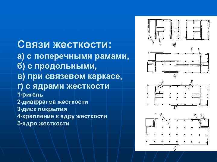 В плане ядра жесткости связевых каркасов могут иметь форму