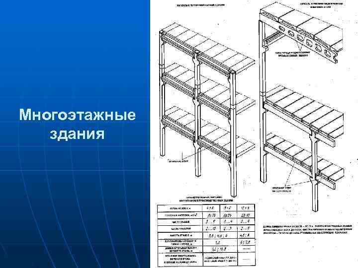 Объемно планировочные требования. Объемно-планировочные структуры многоэтажных промышленных зданий. Объемно-планировочное решение многоэтажных промзданий сетка колонн.