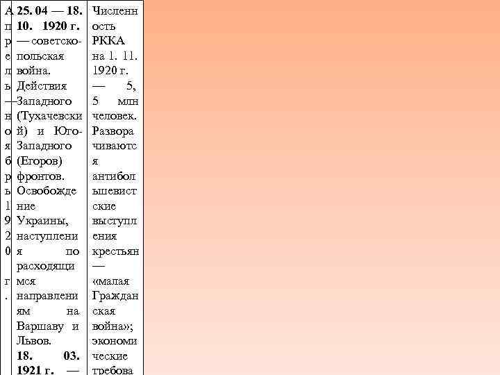 А 25. 04 — 18. Численн п 10.  1920 г. ость р —