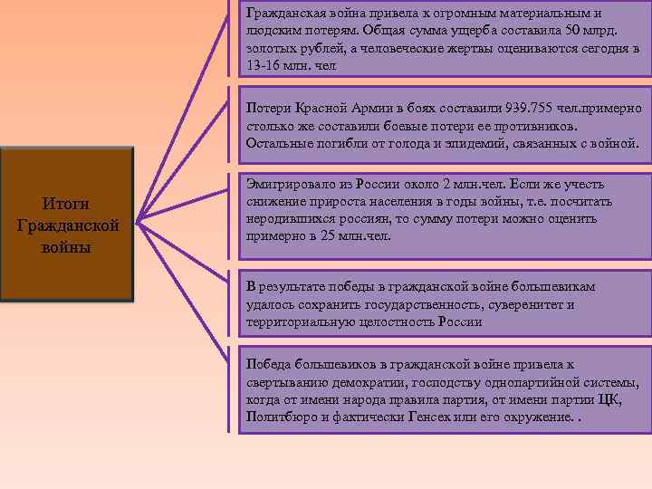 Победа большевиков в гражданской. Схема причины Победы Большевиков в гражданской войне. Основные итоги гражданской войны в России причины Победы Большевиков. Победе Большевиков в гражданской войне способствовала политика. Гражданская война привела к кризису с.