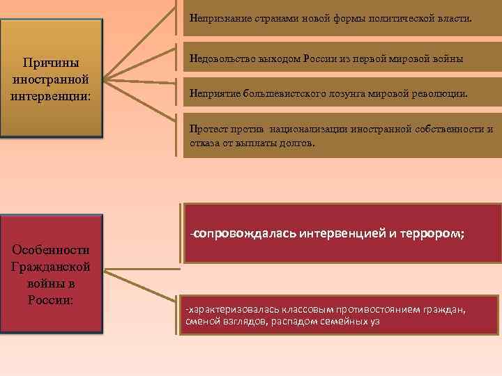     Непризнание странами новой формы политической власти.  Причины Недовольство выходом