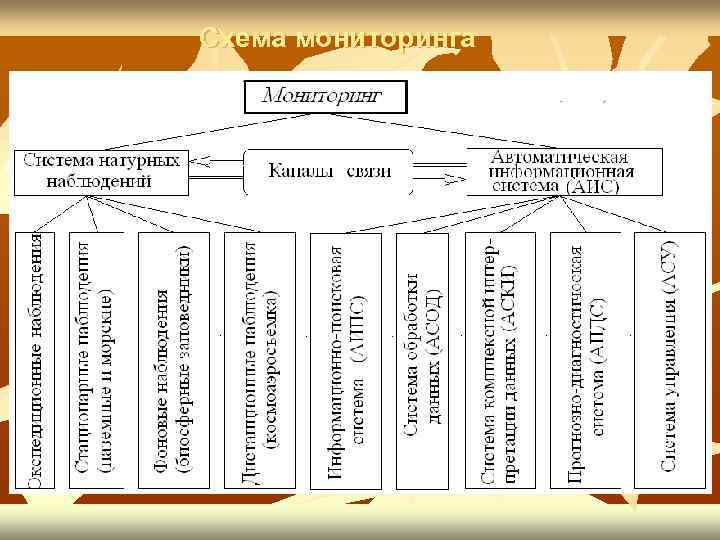 Схема мониторинга города кстово