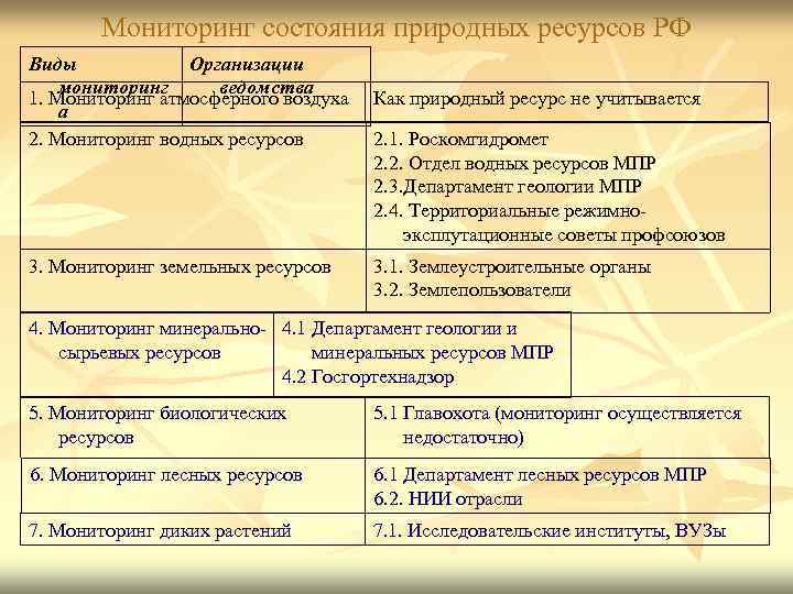 Мониторинг состояния природных сред. Мониторинг состояния природных ресурсов. Мониторинг природных ресурсов. Что такое государственный мониторинг природных ресурсов. Профессор Манн р. мониторинг окружающей среды.