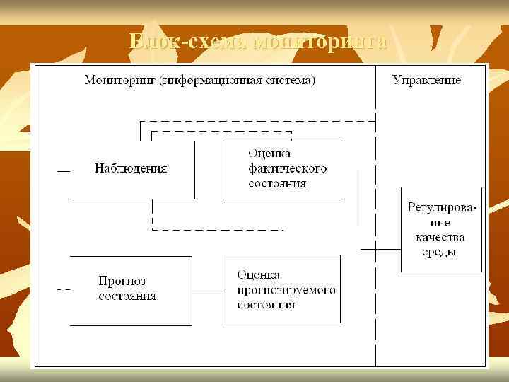 Блок-схема мониторинга 