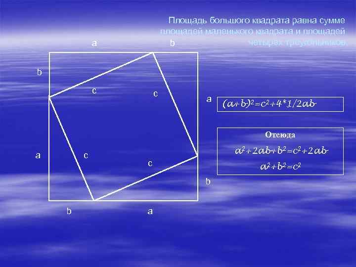      Площадь большого квадрата равна сумме    