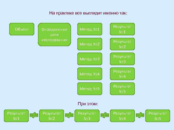     На практике все выглядит именно так:    