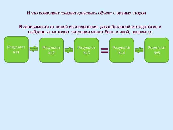    И это позволяет охарактеризовать объект с разных сторон   В