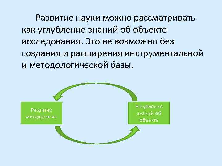   Развитие науки можно рассматривать как углубление знаний об объекте исследования. Это не