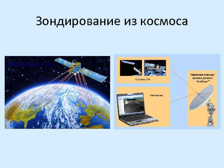 Зондирование из космоса 