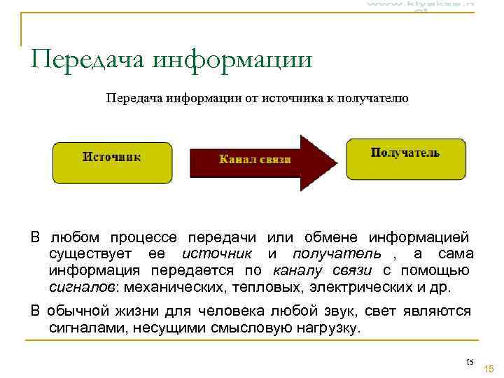 Передача информации   Передача информации от источника к получателю В любом процессе передачи