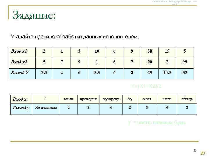 Задание: Угадайте правило обработки данных исполнителем.  Вход x 1 2   1
