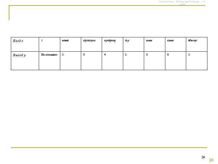 Вход x  1  мама  крокодил  кукареку  Ау  ыыы