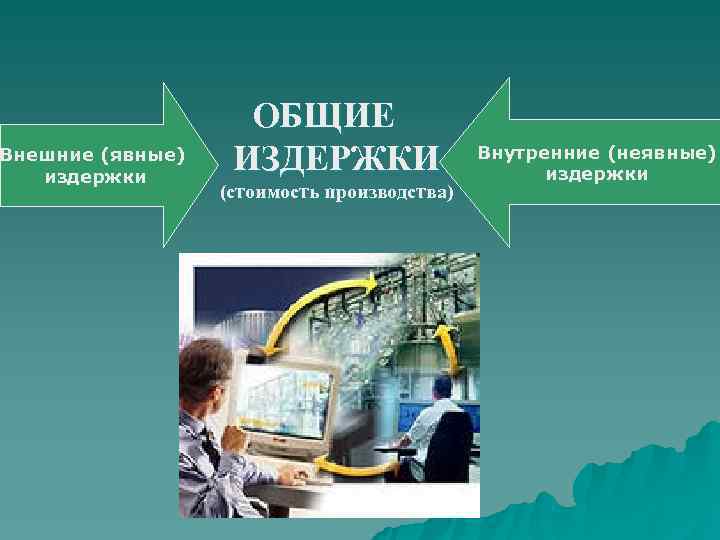     ОБЩИЕ Внешние (явные)  издержки    ИЗДЕРЖКИ 
