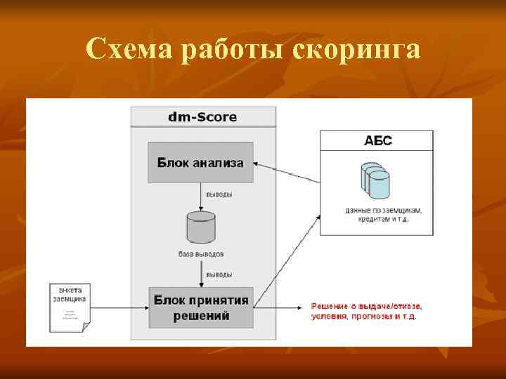 Схема работы скоринга 