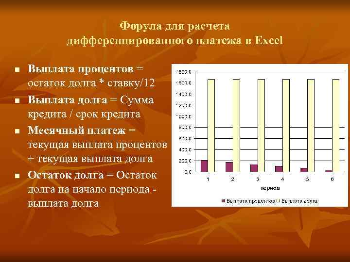     Форула для расчета   дифференцированного платежа в Excel n