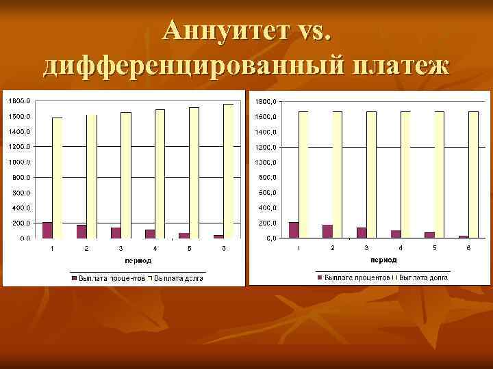   Аннуитет vs.  дифференцированный платеж 