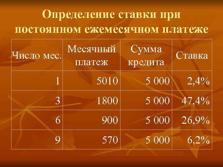   Определение ставки при постоянном ежемесячном платеже  Месячный Сумма Число мес. 