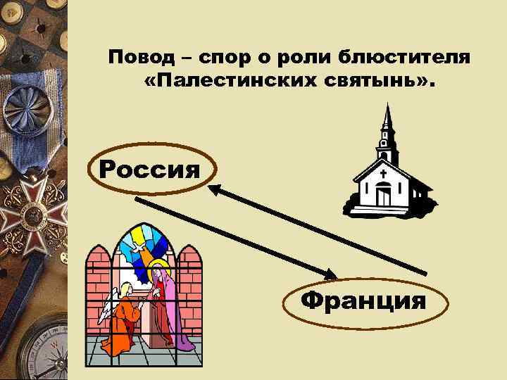 Повод – спор о роли блюстителя «Палестинских святынь» . Россия    Франция