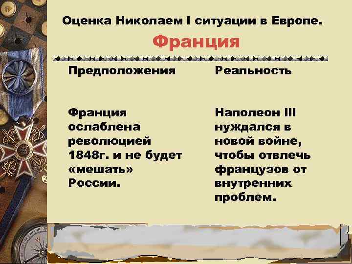 Оценка Николаем l ситуации в Европе.   Франция Предположения  Реальность  Франция